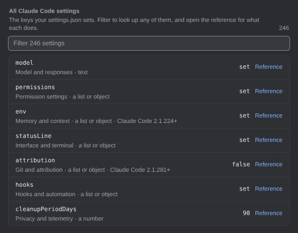 All Claude Code settings, 246: The keys your settings.json sets. Filter to look up any of them, and open the reference for what each does. A field, Filter 246 settings. Seven keys, each with its topic, the kind of value it takes and a Reference link: model, set; permissions, set; env, set, Claude Code 2.1.224+; statusLine, set; attribution, false, Claude Code 2.1.281+; hooks, set; cleanupPeriodDays, 90.