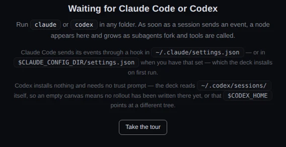 The empty canvas: the heading Waiting for Claude Code or Codex, a line telling you to run claude or codex in any folder, one line each on how Claude Code and Codex reach the deck, and a Take the tour button.