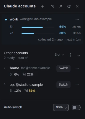 The panel with Other accounts open. The Other accounts row, reading 2 ready, auto off, also holds an order control reading Slot and a button with arrows pointing up and down. Under it are two rows: 2, home, me@home.example, 5h 6% and 7d 22%; and 3, ops@studio.example, 5h 12% and 7d 81% in amber. Each has a Switch button and a menu button. Below them, Auto-switch shows 90% and a switch that is off.