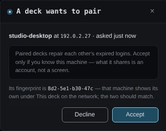 The dialog A deck wants to pair: studio-desktop at 192.0.2.27, asked just now. A note says paired decks repair each other's expired logins and to accept only a machine you know, since what it shares is an account, not a screen. Below, its fingerprint 8d2-5e1-b30-47c, and the buttons Decline and Accept.