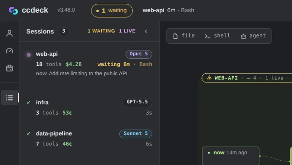 The ccdeck session list, open from the stripe on the left. The topbar reads 1 waiting and names web-api beside it, 6m on Bash. In the list web-api, on Opus 5, sits first, waiting 6m on a Bash call, with a line under it reading now, Add rate limiting to the public API, above infra on GPT-5.5 and data-pipeline on Sonnet 5.