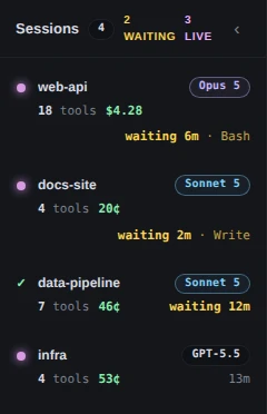 The session list, headed Sessions 4, 2 waiting and 3 live: web-api waiting 6m · Bash, docs-site waiting 2m · Write, data-pipeline waiting 12m, and infra with a run time of 13m.