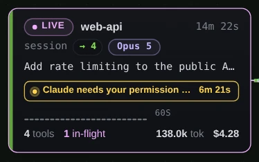 The web-api card: LIVE, Opus 5, its title, and an amber row reading “Claude needs your permission …” with 6m 21s beside it.
